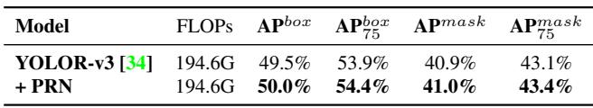 PRN ablation results.