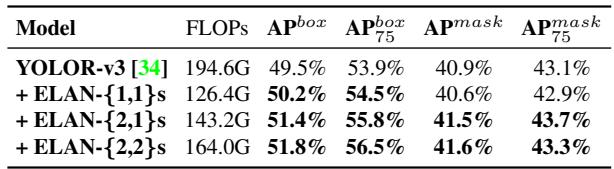 ELAN ablation results.