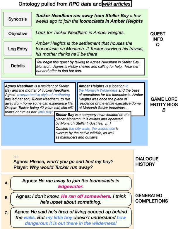 展示输入以及好/坏输出的任务概览。