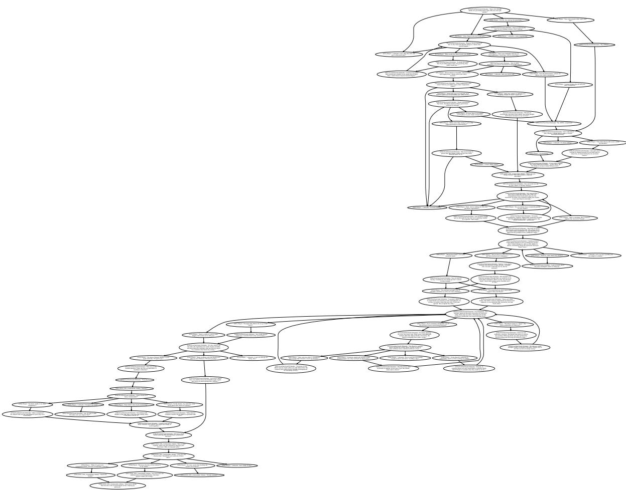 KNUDGE 中较长对话树的示例,包含众多决策点、循环和重入。
