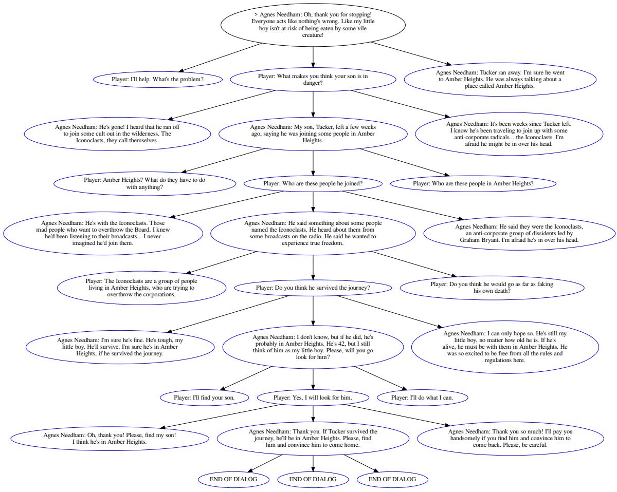 由上下文学习知识选择 DialogueWriter 生成的对话树示例。