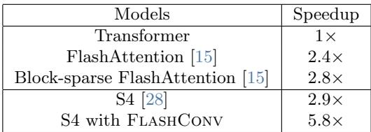 Table 8 shows that S4 with FlashConv achieves a 5.8x speedup over a standard Transformer on the LRA benchmark.