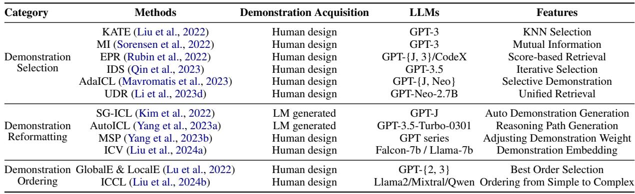 表 1: 代表性演示设计方法总结。