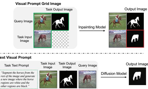 图 5: 用于视觉上下文学习的纯图像和文本增强提示。