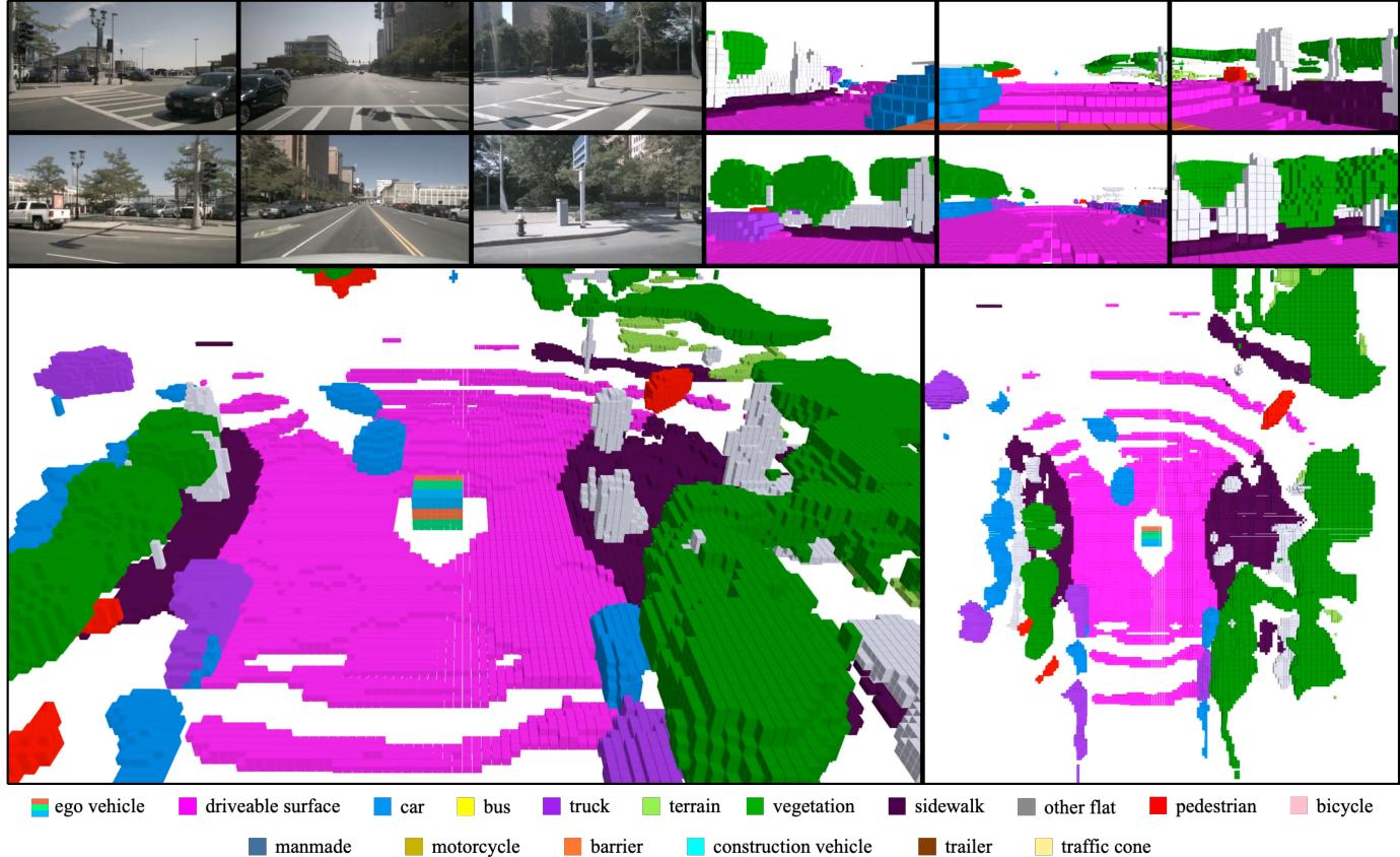Dense 3D semantic occupancy prediction from six camera views; ego vehicle shown at center.
