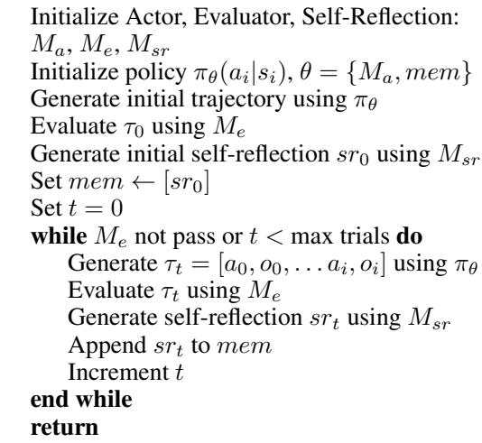 A diagram of the Reflexion agent architecture and reinforcement algorithm. Components include Actor, Evaluator, Self-Reflection, short-term (Trajectory) and long-term (Experience) memory, interacting with an Environment.