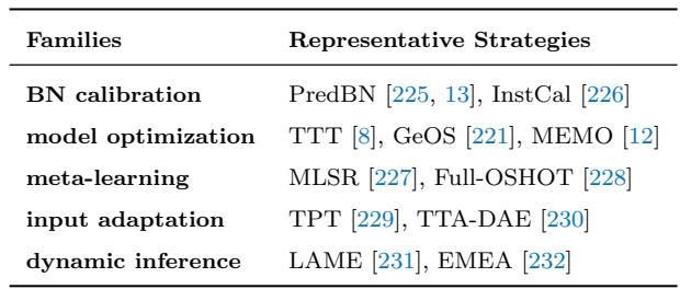 Table 2 provides a taxonomy of TTBA methods, including BN calibration, model optimization, meta-learning, and input adaptation.