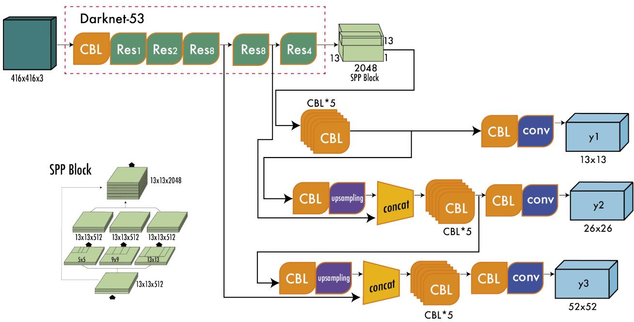 Multi-scale prediction scheme.