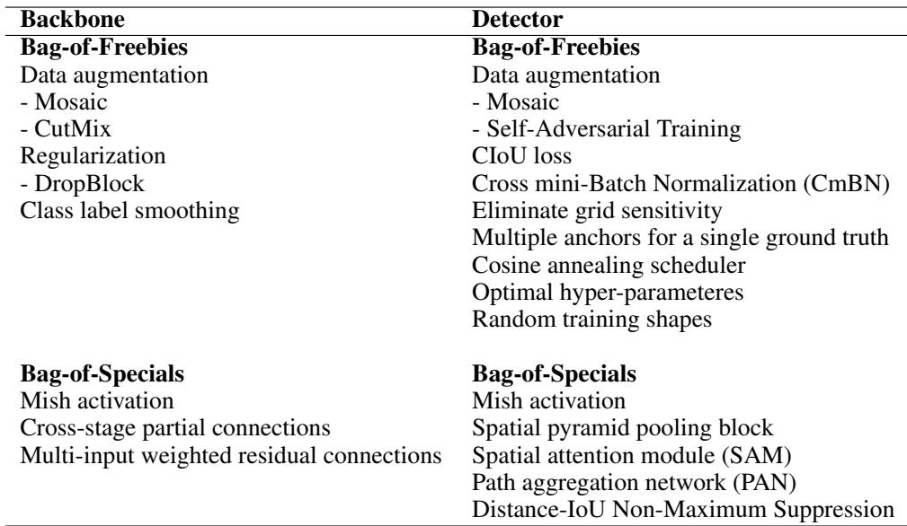 BoF and BoS table.