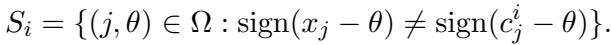 Definition of the set S_i, which contains all cuts that separate a data point x from a center c^i.