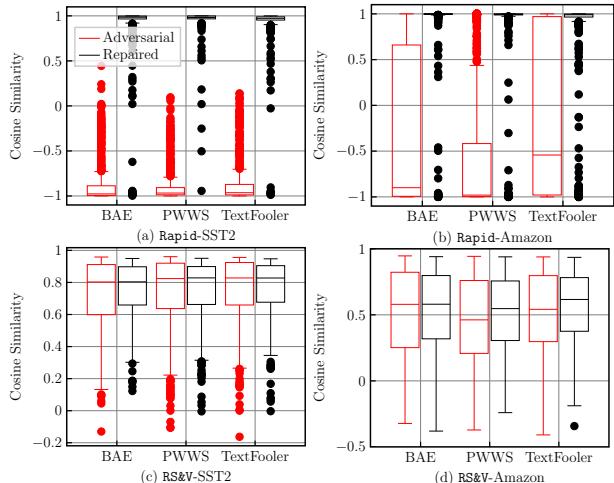 Box plots comparing cosine similarity of adversarial pairs vs. repaired pairs.