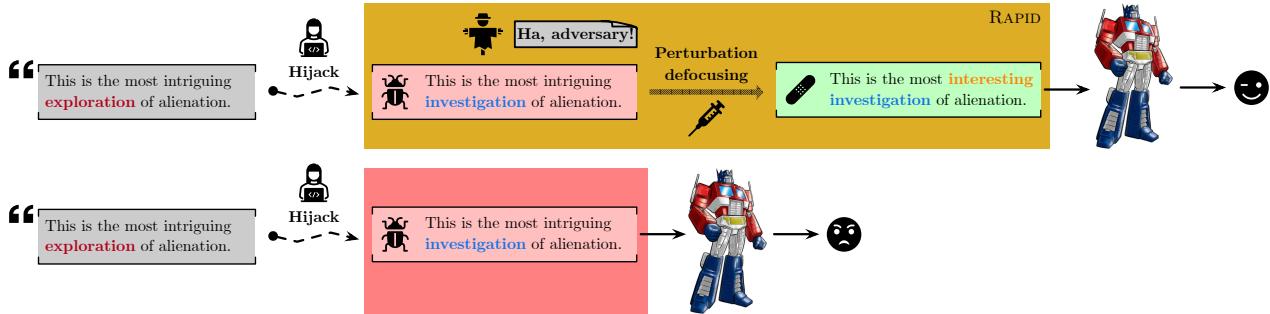 A diagram comparing a successful defense using RAPID versus a failed defense.