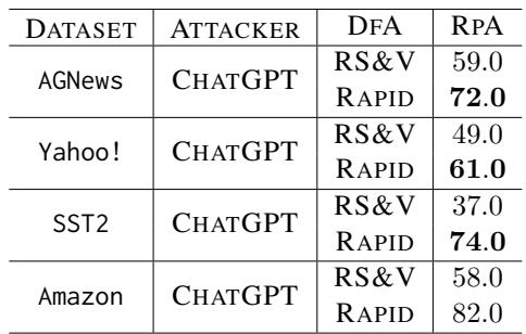 Table showing defense performance against ChatGPT-generated attacks.
