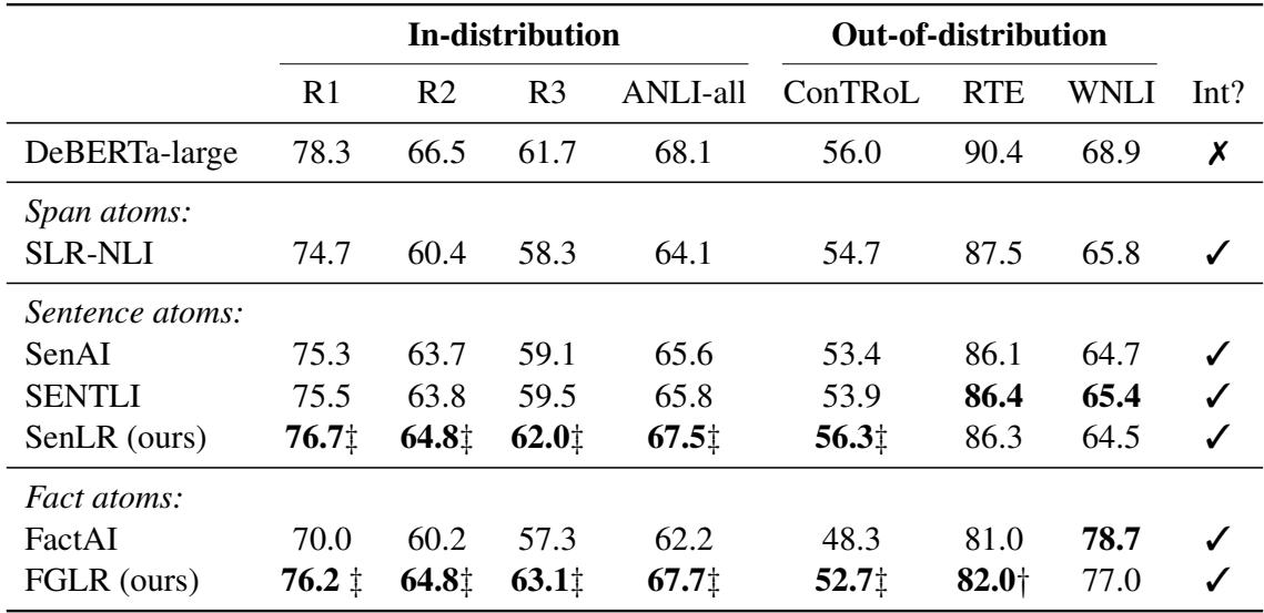 DeBERTa-large 的准确率表。