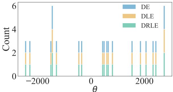 Figure 4: Loss with thousands of minima; particles trapped.