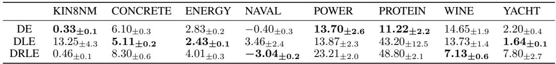 Table 1: NLL on UCI datasets for DE, DLE, DRLE.