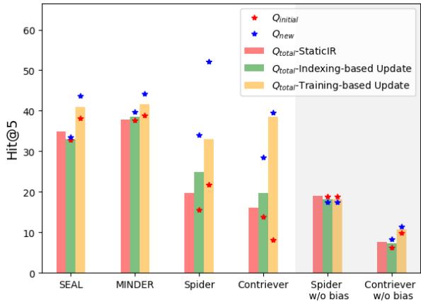 图 3: DynamicIR 中的总体性能可视化。