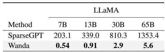 比较 SparseGPT 与 Wanda 在不同模型规模上计算剪枝度量所需时间的表格。