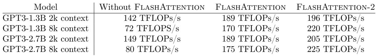 Table showing end-to-end training speed for GPT models.