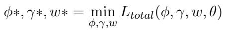 显示在保持 U-Net 冻结的情况下，针对 CLIP 参数最小化总损失的公式。
