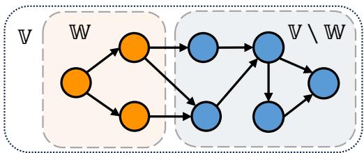 Figure 4. A contiguous set example. Orange nodes represent a valid contiguous subgraph.