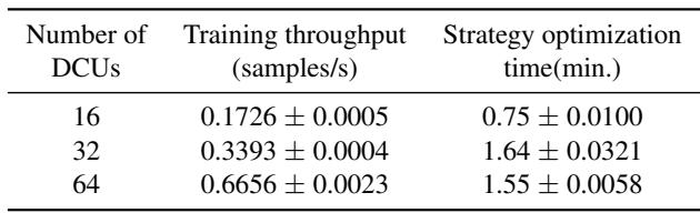 Table 4. Scalability on DCU clusters showing linear throughput growth.