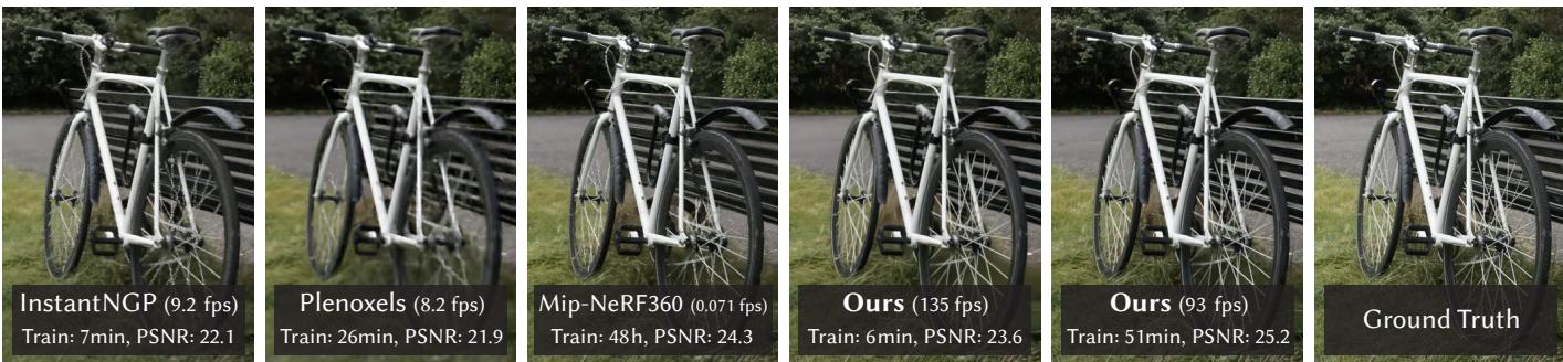 A comparison of different novel view synthesis methods, showing 3D Gaussian Splatting achieving both high quality and real-time frame rates.