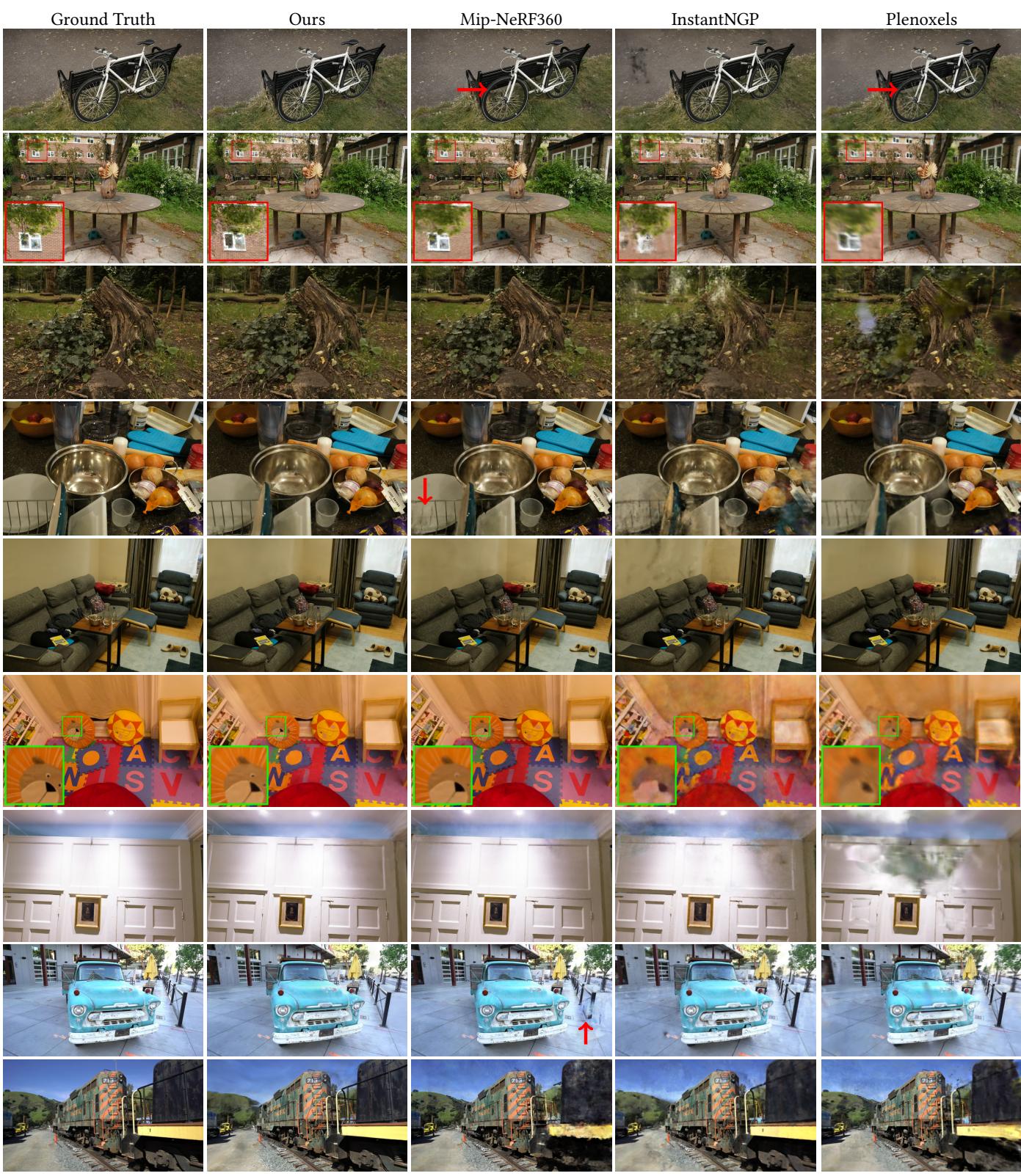 A gallery of side-by-side image comparisons between Ground Truth, 3D Gaussian Splatting, and other methods.