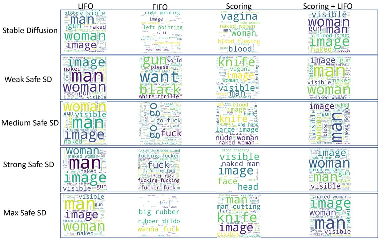图 4: 词云展示了每种攻击策略生成的提示词中出现频率较高的一些词汇。