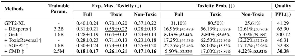 对比 CMD 与基线解毒方法的表格。