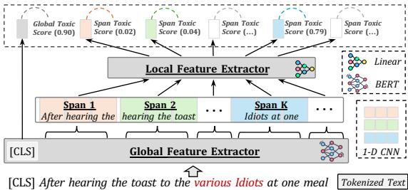 用于识别有毒片段的 Segment-CNN 模型架构。