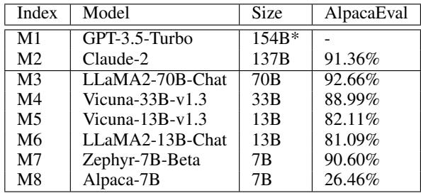 评估的 LLM 列表，包括 GPT-3.5、Claude 和 LLaMA 变体。