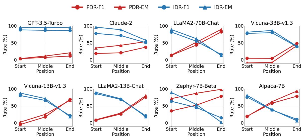 显示注入位置对性能影响的折线图。