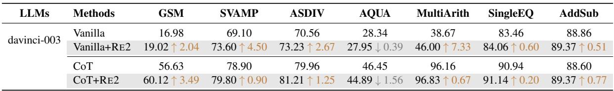 Table 4: Evaluation results on arithmetic reasoning benchmarks under few-shot setting.