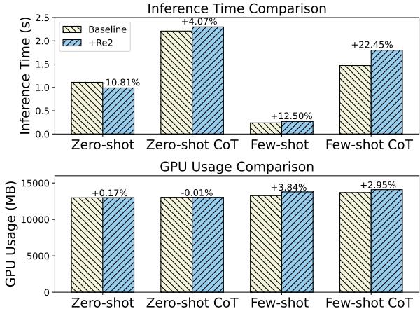 Figure 5: RE2&rsquo;s impact on inference efficiency and GPU memory usage.