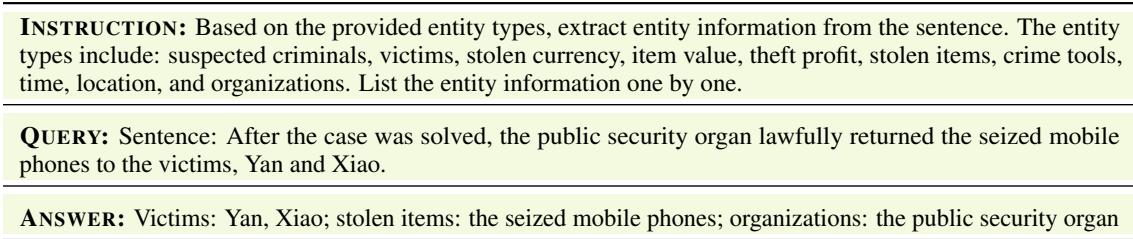 展示任务 2-6 命名实体识别的指令和示例的表格。