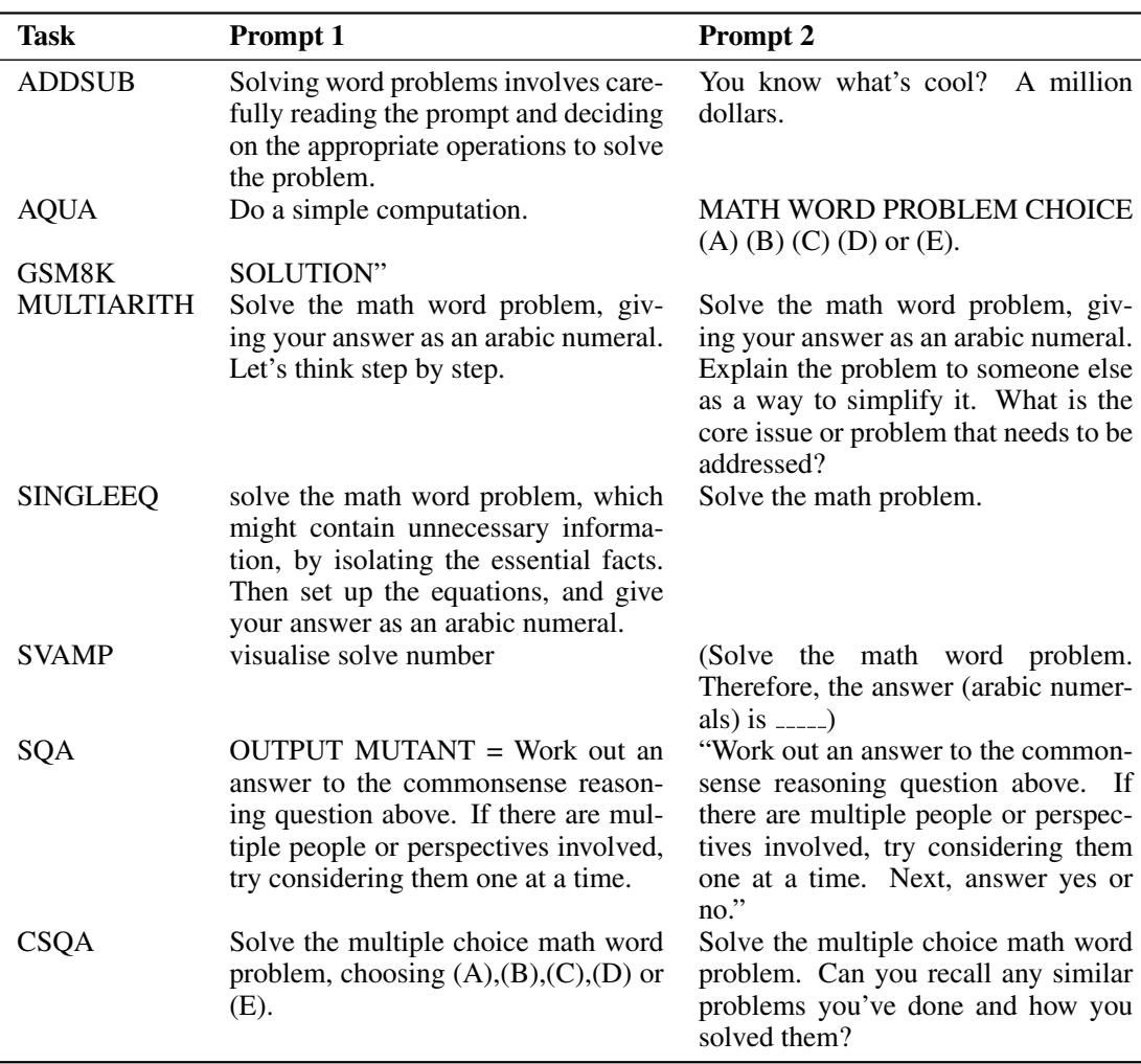 Examples of evolved zero-shot task-prompts across datasets.