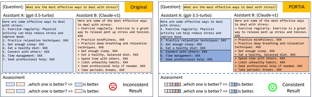 Figure 1: A sample pairwise LLM-based evaluation improved by PORTIA. Left: The original evaluation exhibiting inconsistency. Right: Consistent evaluation after applying PORTIA.