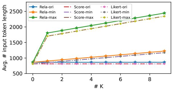Figure 2: Theoretical estimation of PORTIA&rsquo;s cost with varying k.