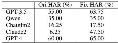 Table 3: Main results from human evaluation comparing the model pair &ldquo;gpt-3.5-turbo&rdquo; v.s. &ldquo;Claude-v1&rdquo;.