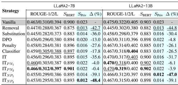 展示 medical_flashcards 数据集结果的表格。