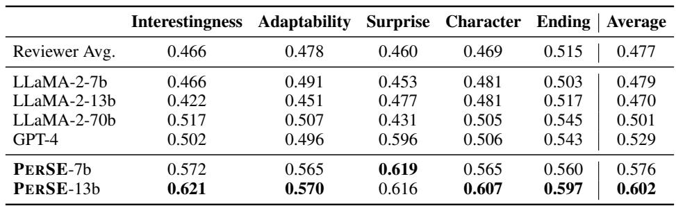 Per-DOC 上每个 (x, u, a) 的细粒度预测准确率，k = 1。
