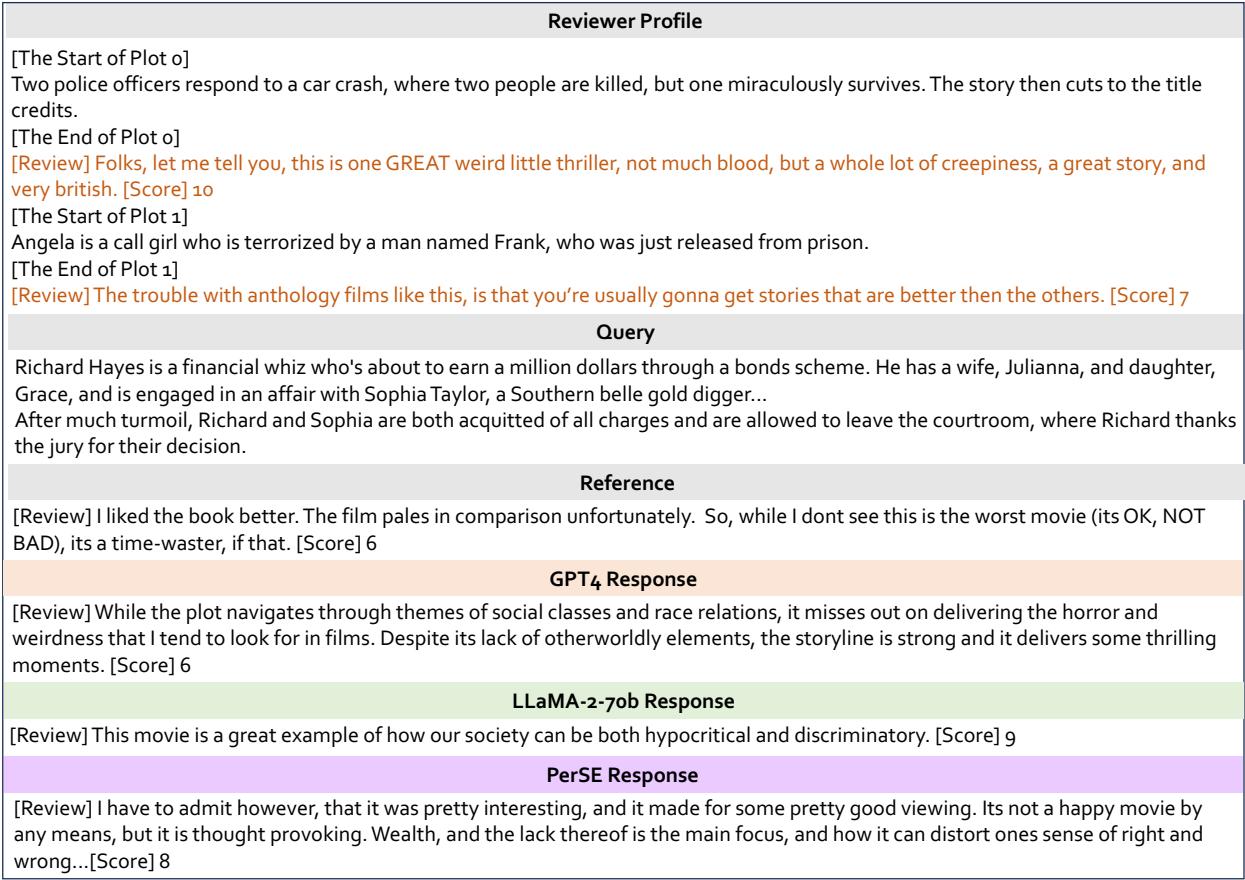 根据给定评论者的偏好评估单个故事的示例。