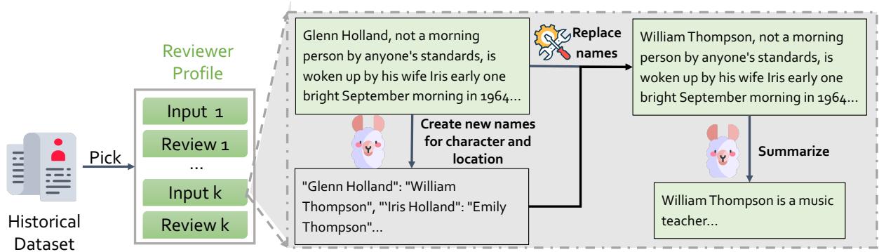 构建我们数据集的流程图。