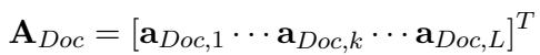 Equation for stacking attention vectors
