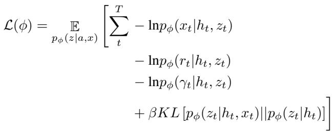 Equation for the DreamerV2 loss function.