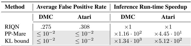 Table comparing real-time inference speedups.