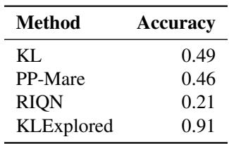 Table showing metrics for the Fake Goal environment.