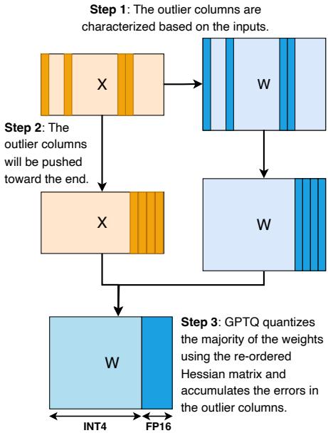 Figure 4. Outlier-aware quantization with QUIK.