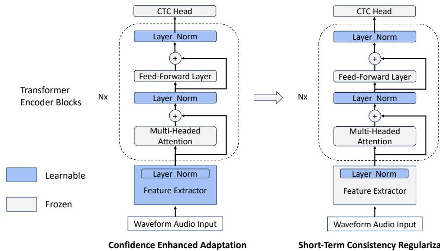 图 2: 所提出方法的整体框架。